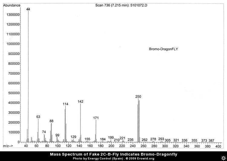 GC/MS Output