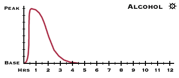 DURATION CHART