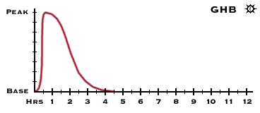 DURATION CHART