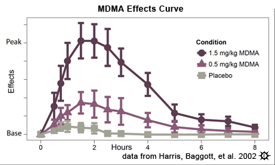 DURATION CHART