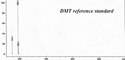 GCMS of DMT